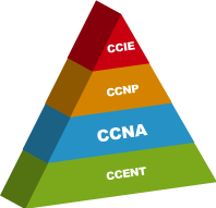 CCNA